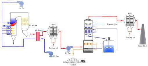 電廠脫硫消泡劑，幫你省錢的小助劑！