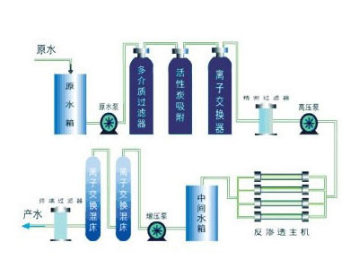 玻璃水消泡劑，讓你的玻璃水銷量提升50%