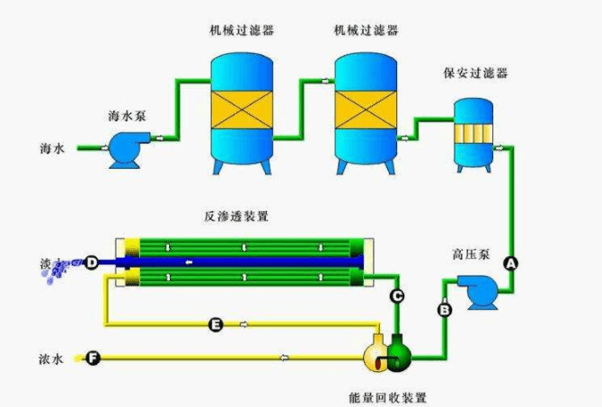 不講道理：中聯(lián)邦海水淡化消泡劑又一次力壓友商！