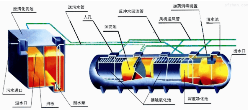 【別被坑了】精明的污水處理公司，都會對比污水處理消泡劑的價格