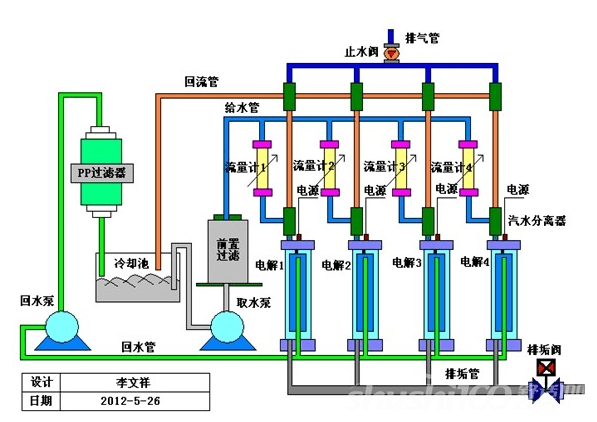 循環(huán)水處理起泡影響冷卻散熱效果？循環(huán)水處理消泡劑可以調(diào)節(jié)