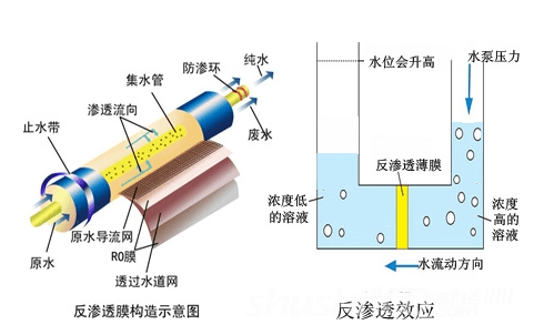 【客戶案例】決定飲用水的質(zhì)量，竟然缺不得反滲透水處理消泡劑！