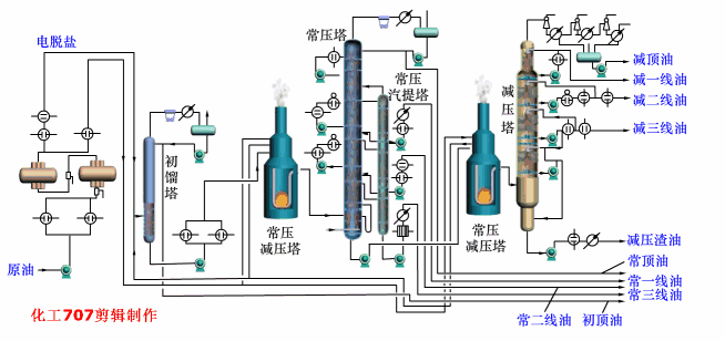 延遲焦化工藝流程圖